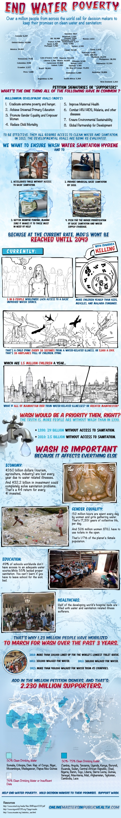 WaterPoverty